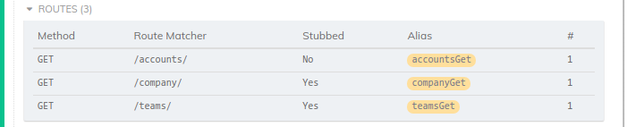 Command Log routing table